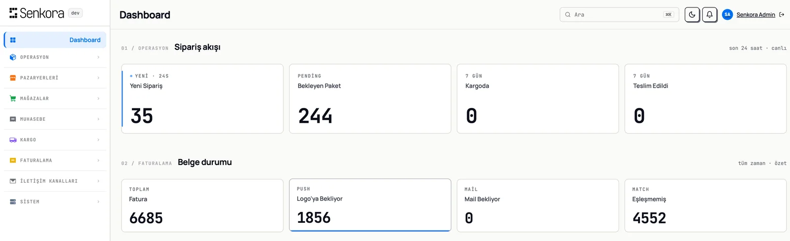 Order flow and invoice status metrics in the Senkora operations panel